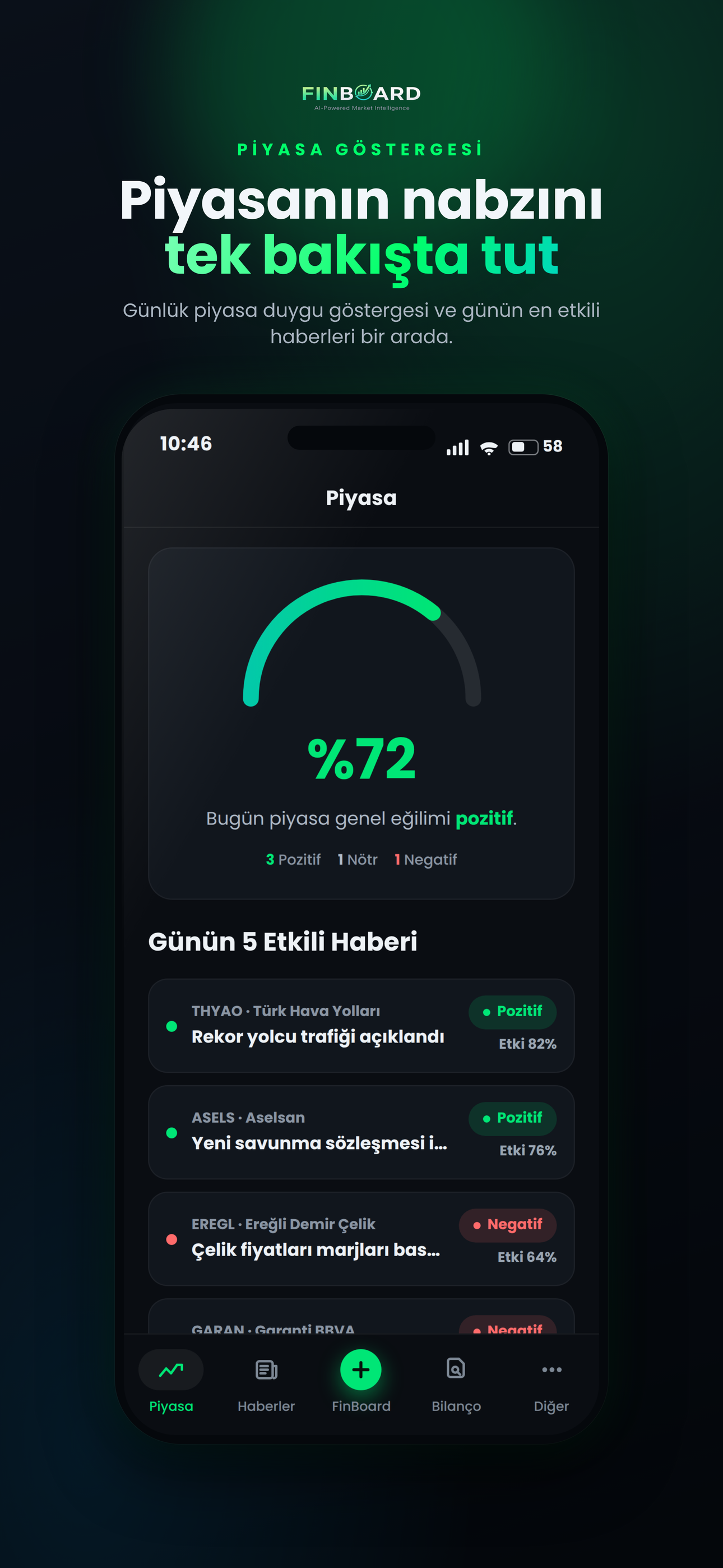 Finboard piyasa ekranı