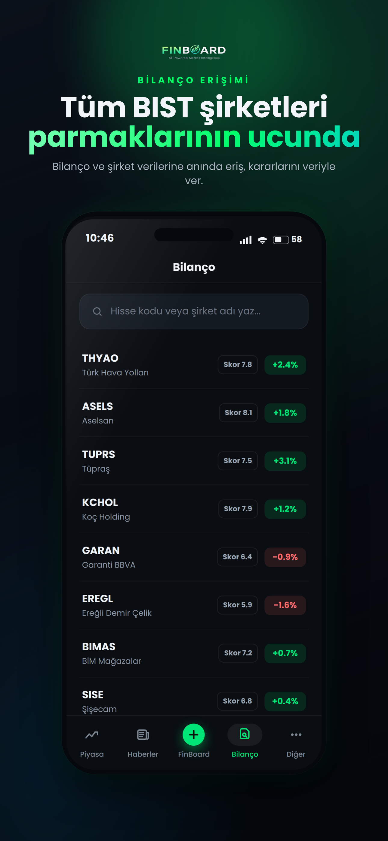 Finboard bilanço ekranı