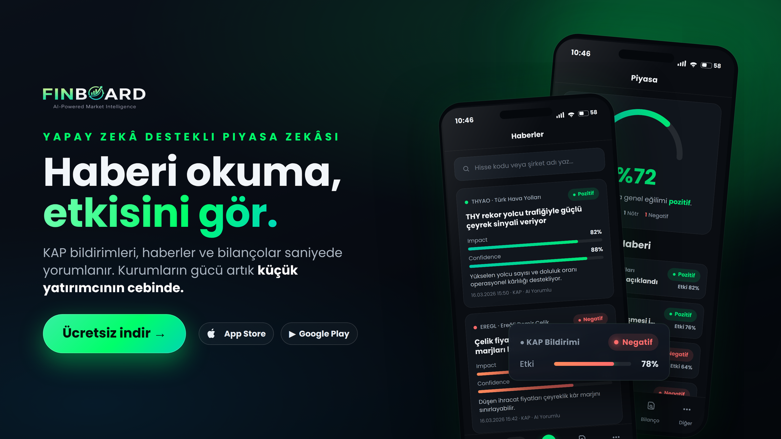 Finboard finansal analiz platformu