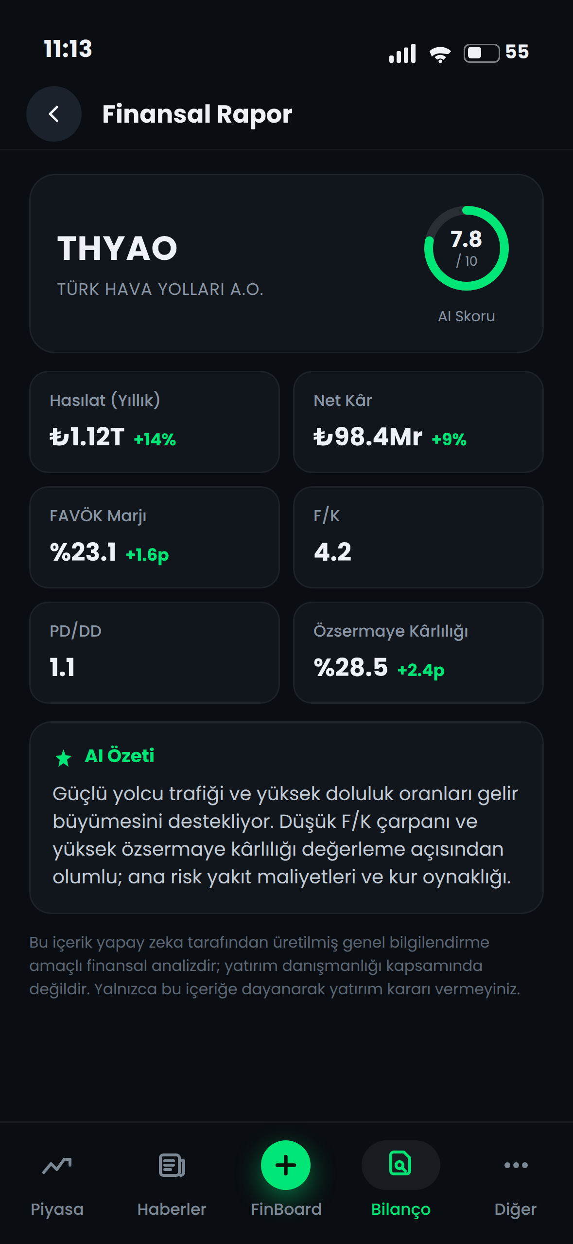 Finboard finansal rapor ekranı