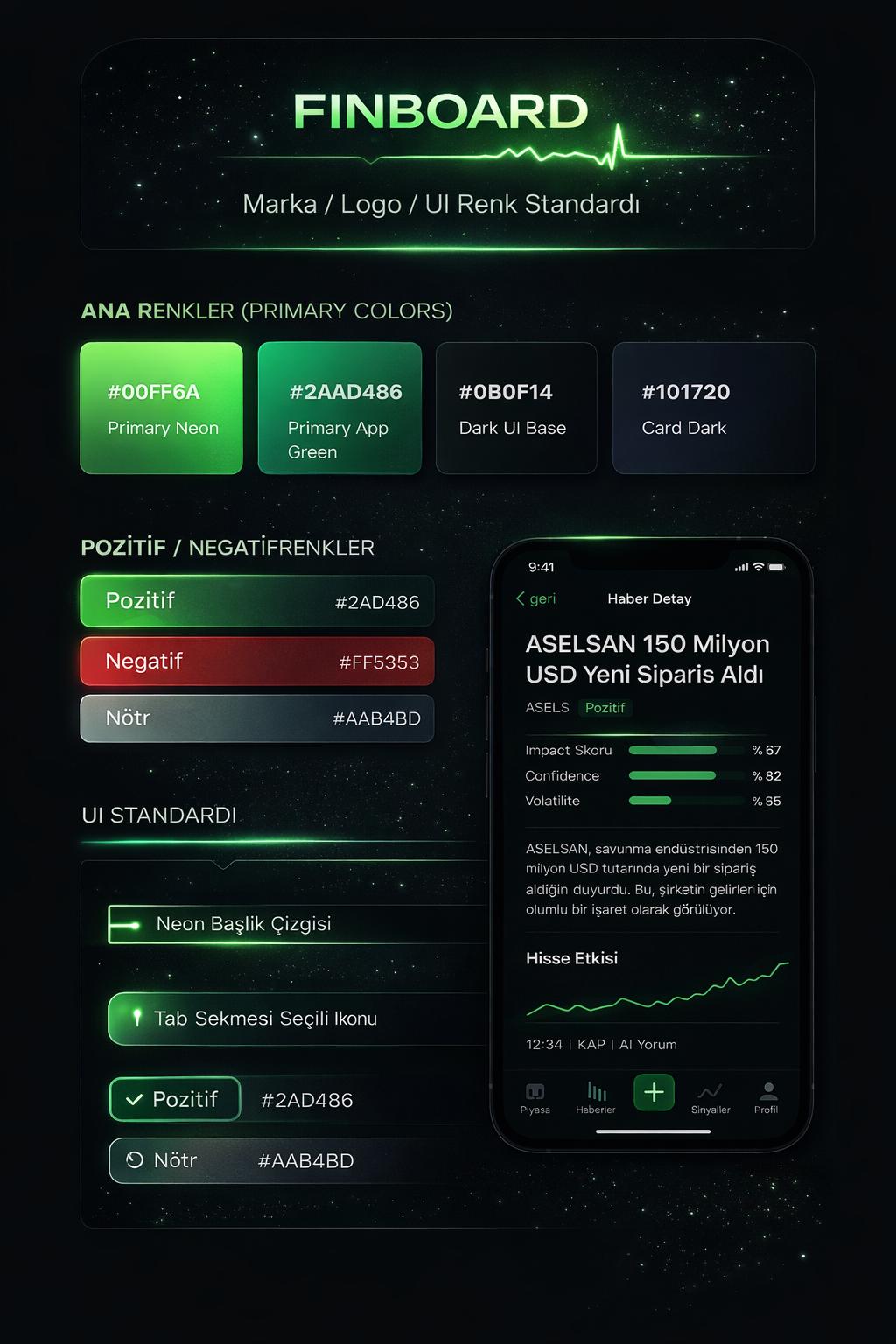 Finboard hisse detay ekranı