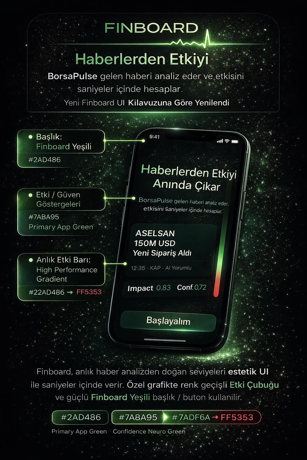 Finboard piyasa genel görünüm ekranı