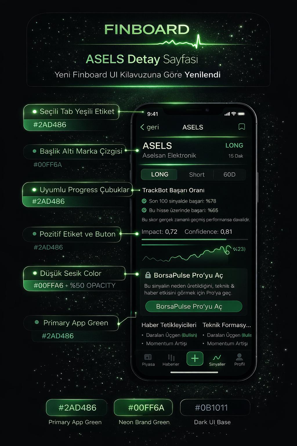 Finboard haber akışı ekranı