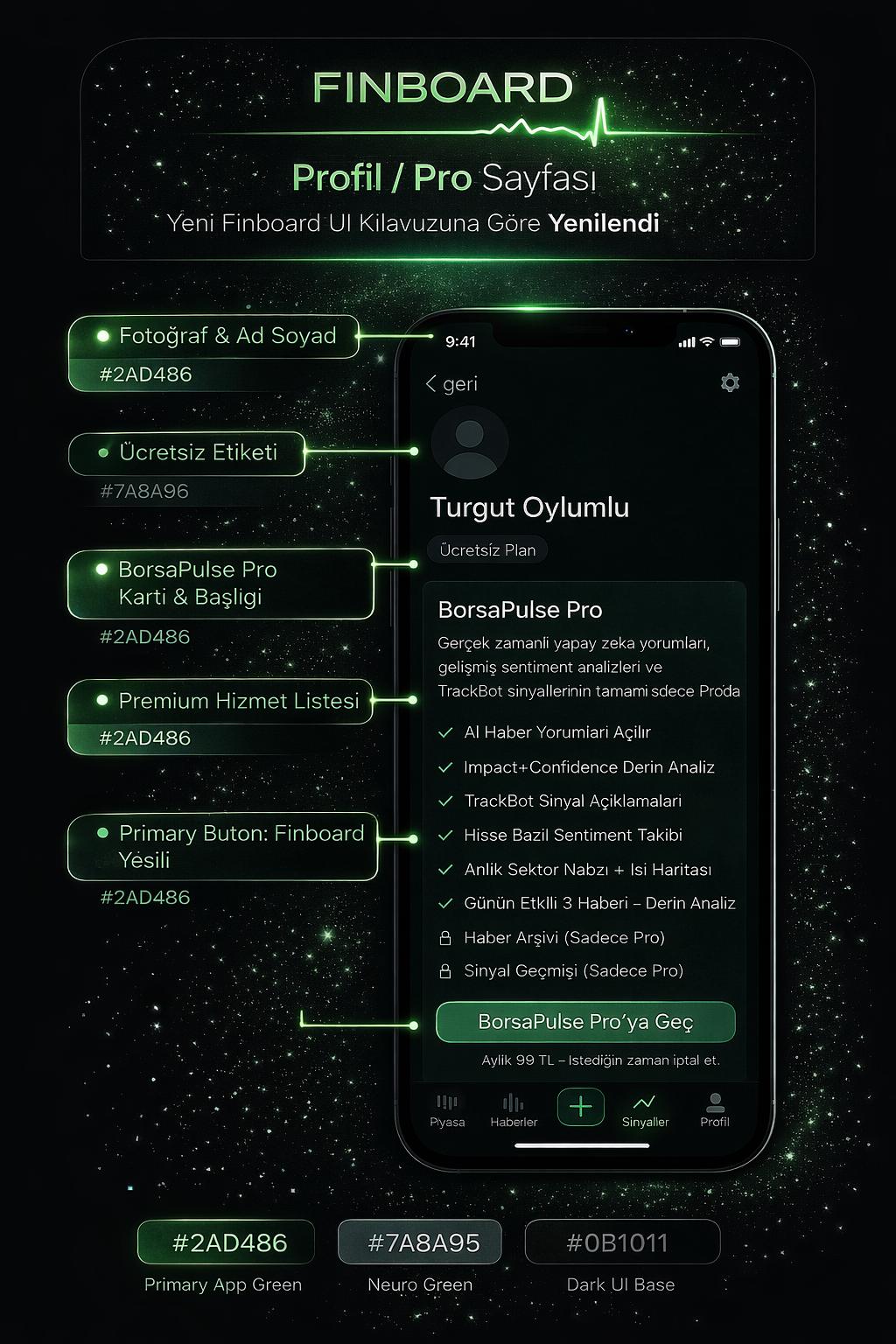 Finboard radar ekranı